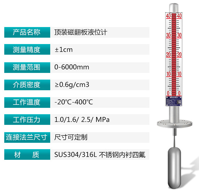 頂裝式磁浮子液位計(jì)技術(shù)參數(shù)對照表