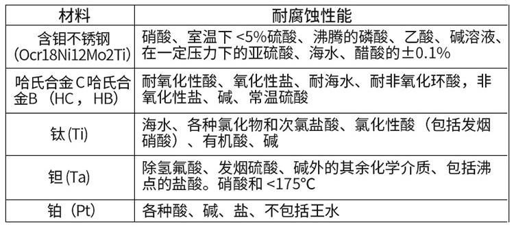 防爆型電磁流量計(jì)電*材料對照表
