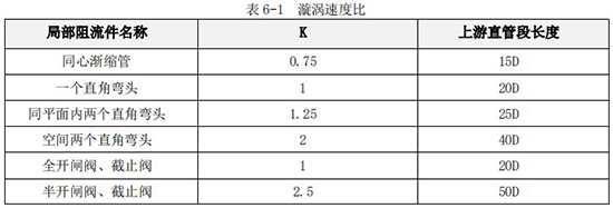 玻璃水流量計直管段對照表