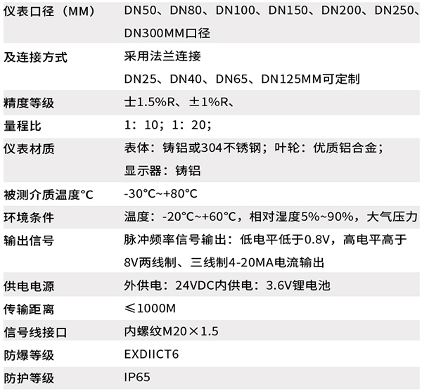 丙烷流量計技術(shù)參數(shù)對照表