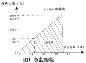儲罐差壓液位計現(xiàn)場導(dǎo)線連接圖與電路方框圖